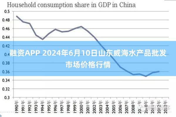 融资APP 2024年6月10日山东威海水产品批发市场价格行情