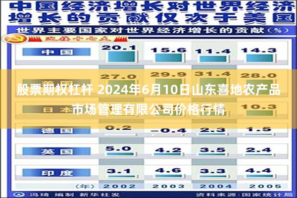 股票期权杠杆 2024年6月10日山东喜地农产品市场管理有限公司价格行情