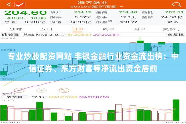 专业炒股配资网站 非银金融行业资金流出榜：中信证券、东方财富等净流出资金居前