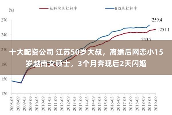 十大配资公司 江苏50岁大叔，离婚后网恋小15岁越南女硕士，3个月奔现后2天闪婚