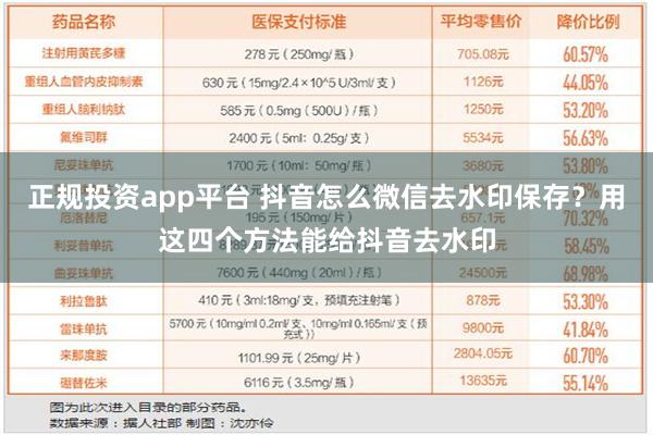 正规投资app平台 抖音怎么微信去水印保存？用这四个方法能给抖音去水印