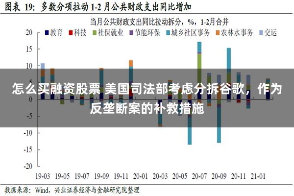 怎么买融资股票 美国司法部考虑分拆谷歌，作为反垄断案的补救措施