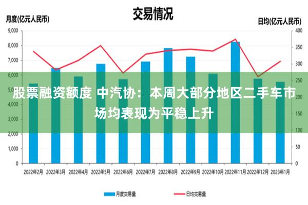 股票融资额度 中汽协：本周大部分地区二手车市场均表现为平稳上升