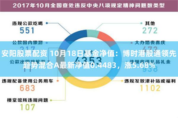 安阳股票配资 10月18日基金净值：博时港股通领先趋势混合A最新净值0.4483，涨5.68%