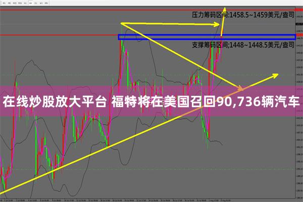 在线炒股放大平台 福特将在美国召回90,736辆汽车