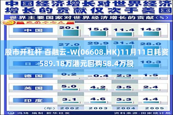 股市开杠杆 百融云-W(06608.HK)11月11日耗资589.18万港元回购58.4万股