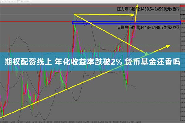 期权配资线上 年化收益率跌破2% 货币基金还香吗