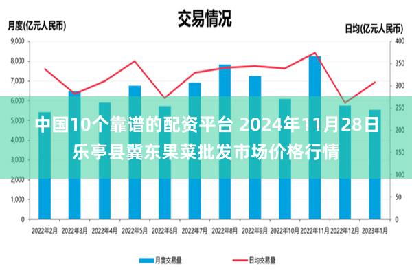 中国10个靠谱的配资平台 2024年11月28日乐亭县冀东果菜批发市场价格行情