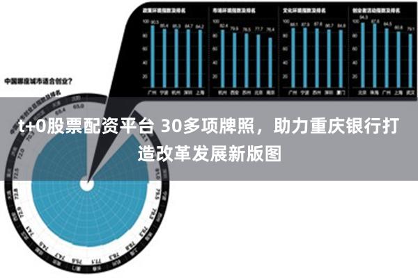 t+0股票配资平台 30多项牌照，助力重庆银行打造改革发展新版图