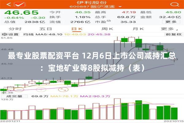 最专业股票配资平台 12月6日上市公司减持汇总：宝地矿业等8股拟减持（表）