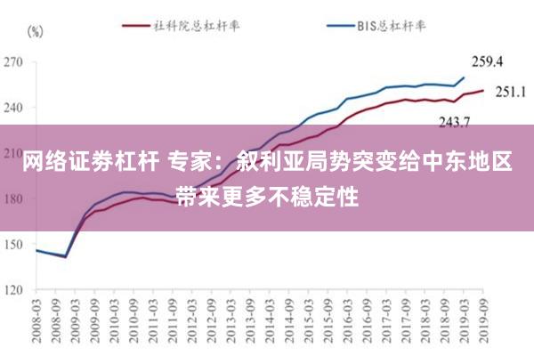 网络证劵杠杆 专家：叙利亚局势突变给中东地区带来更多不稳定性