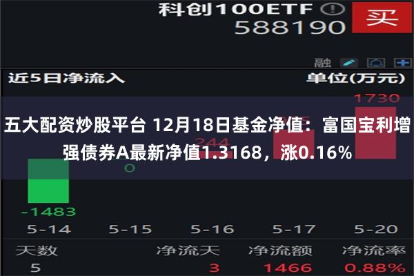 五大配资炒股平台 12月18日基金净值：富国宝利增强债券A最新净值1.3168，涨0.16%