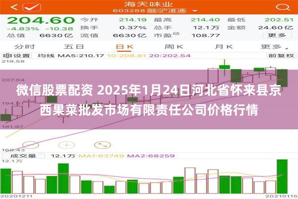 微信股票配资 2025年1月24日河北省怀来县京西果菜批发市场有限责任公司价格行情