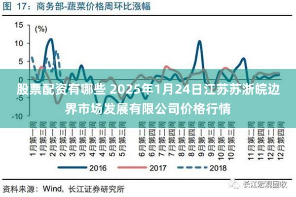 股票配资有哪些 2025年1月24日江苏苏浙皖边界市场发展有限公司价格行情